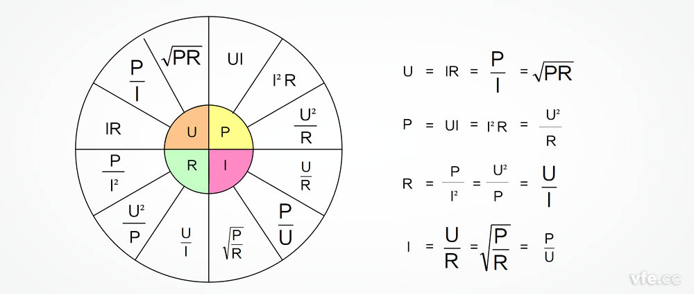 功率計(jì)算公式