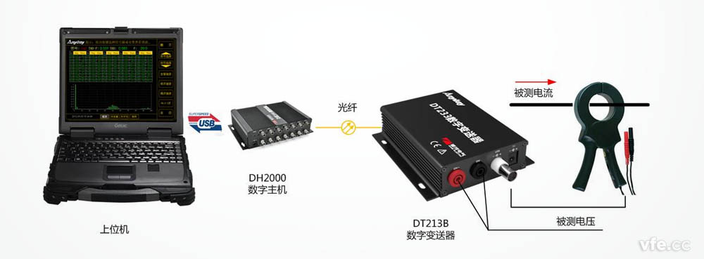 DT數(shù)字變送器配置的高精度功率計(jì)