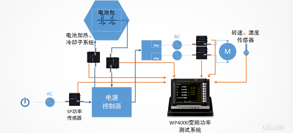 特斯拉電動(dòng)汽車(chē)電源控制器系統(tǒng)測(cè)試方案