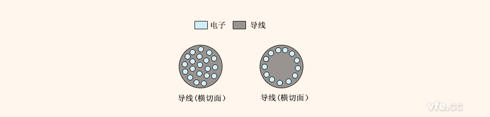 趨膚效應(yīng)