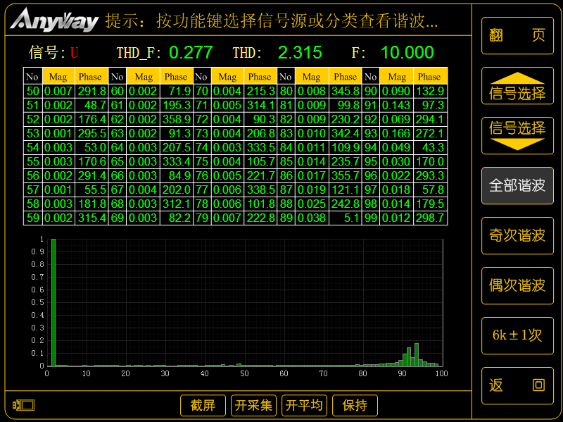 低基波頻率時(shí)變頻器的100次諧波