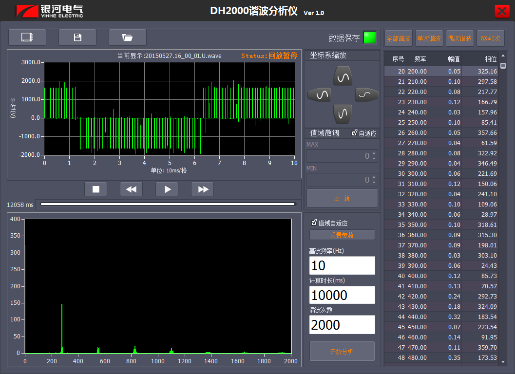 低基波頻率時(shí)變頻器的2000次諧波