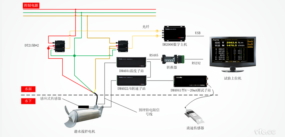 潛水?dāng)嚢桦姍C(jī)試驗(yàn)測試原理圖