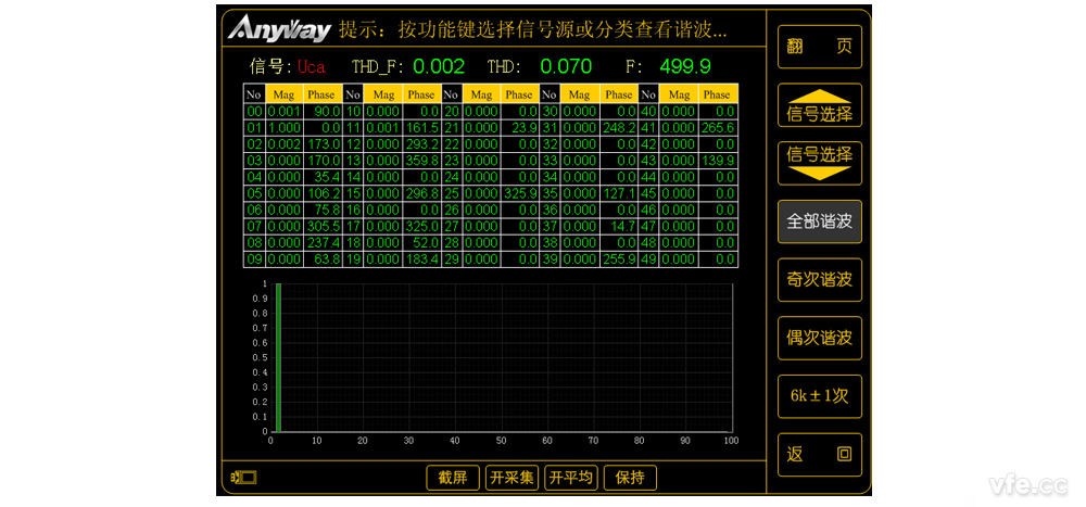 Uca 諧波頻譜