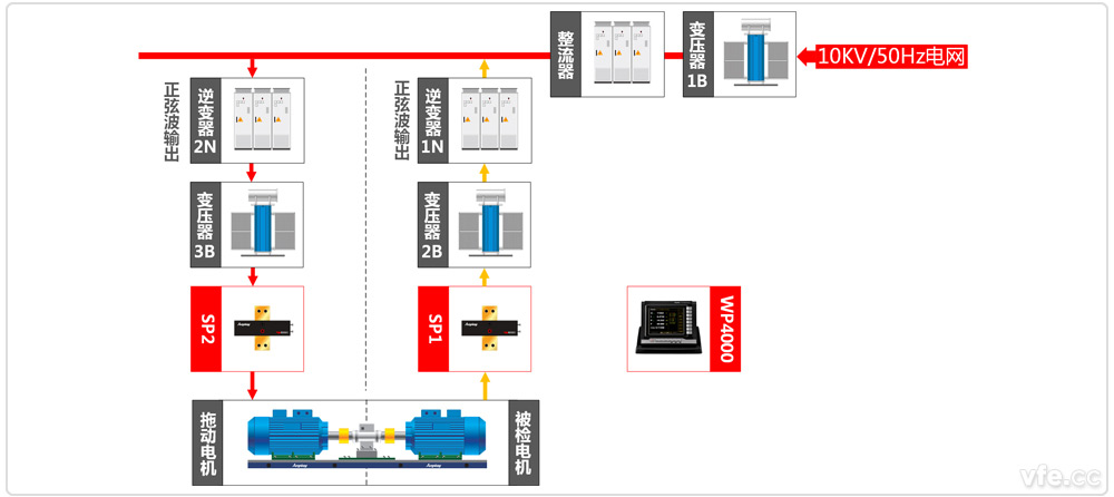 高壓電機(jī)能效計量檢測平臺系統(tǒng)原理圖