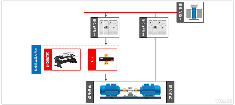 國(guó)家高電壓計(jì)量站高壓電機(jī)移動(dòng)式能效計(jì)量檢測(cè)平臺(tái)系統(tǒng)原理圖