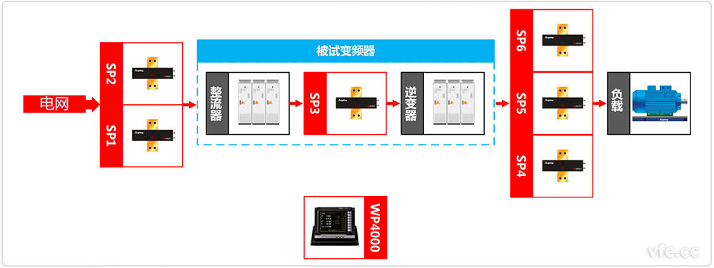 變頻器測試系統(tǒng)原理圖