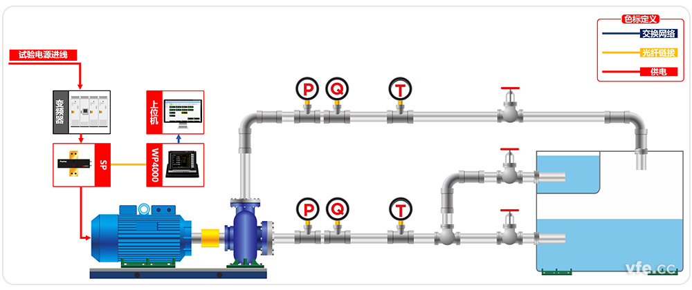 高低壓水泵試驗系統(tǒng)高壓水泵試驗臺位原理框圖