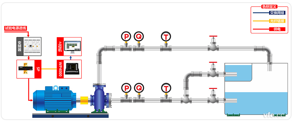 低壓水泵試驗(yàn)臺(tái)位試驗(yàn)原理圖