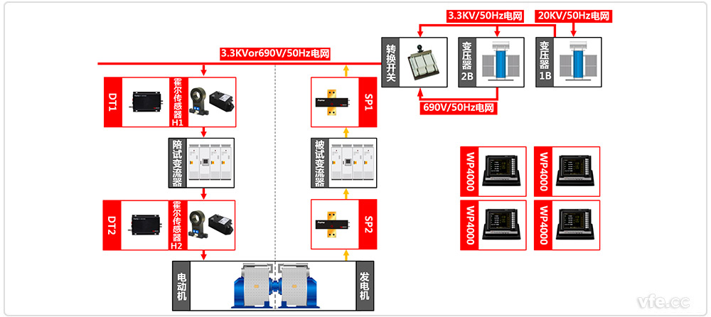 變流器測(cè)試系統(tǒng)原理圖