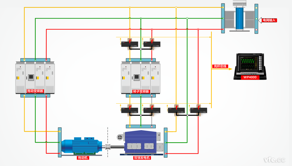 雙饋電機(jī)測試接線原理圖