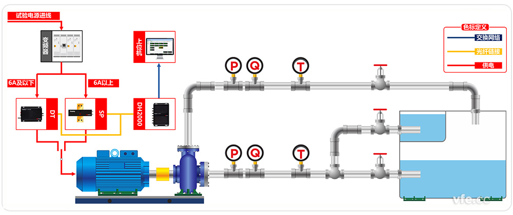 水泵測(cè)試系統(tǒng)原理框圖