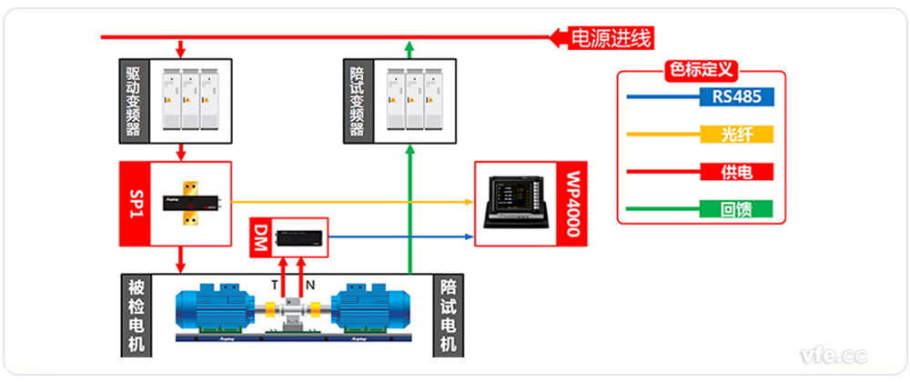 電機(jī)能效檢測(cè)系統(tǒng)原理框圖