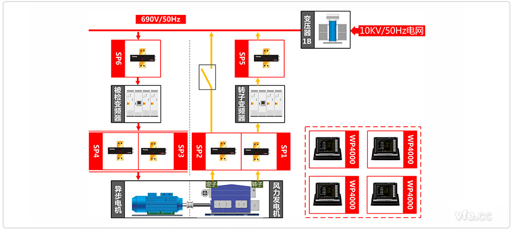 雙饋風(fēng)電變頻器試驗(yàn)臺(tái)試驗(yàn)原理圖