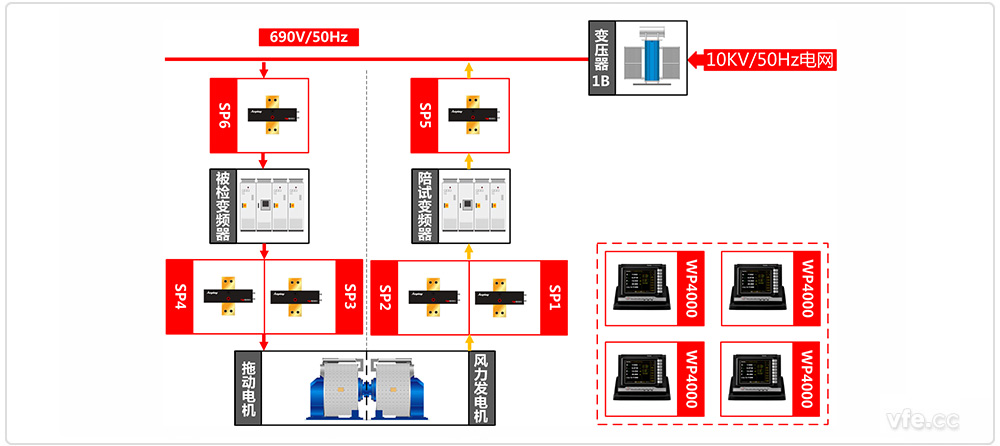永磁風(fēng)電變頻器試驗(yàn)臺(tái)試驗(yàn)原理圖