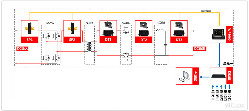 DC-DC開關電源測試系統(tǒng)原理圖