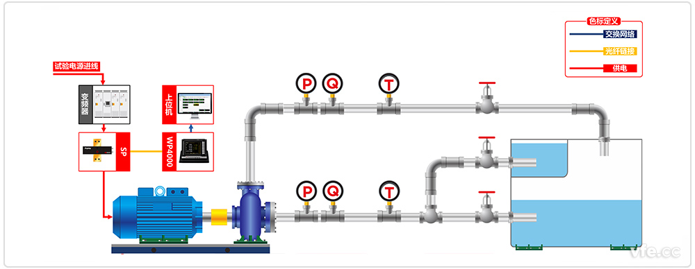 變頻水泵測試系統(tǒng)原理框圖