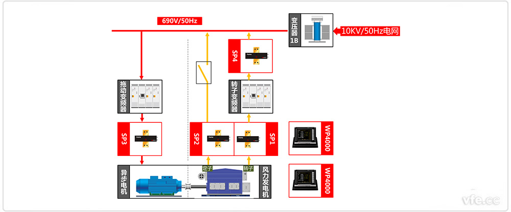 雙饋風(fēng)力發(fā)電機(jī)測試系統(tǒng)原理框圖