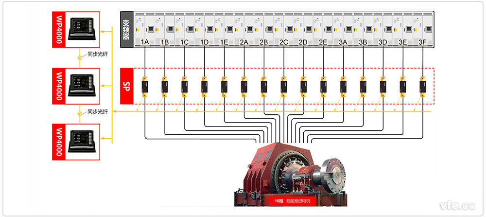 WP4000測量某艦船推進(jìn)系統(tǒng)15相電機(jī)原理框圖