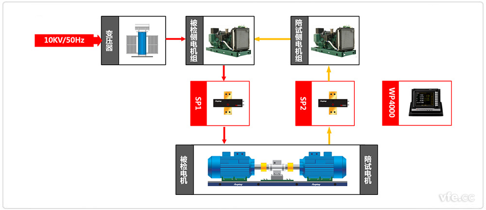 高壓異步電機(jī)試驗(yàn)原理圖