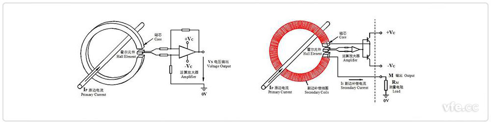 開環(huán)、閉環(huán)霍爾電流互感器原理