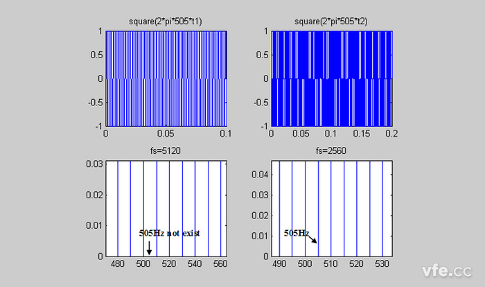 505Hz正弦波信號(hào)的頻譜分析示意圖