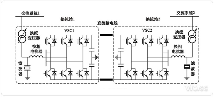 柔性直流輸電系統(tǒng)原理示意圖