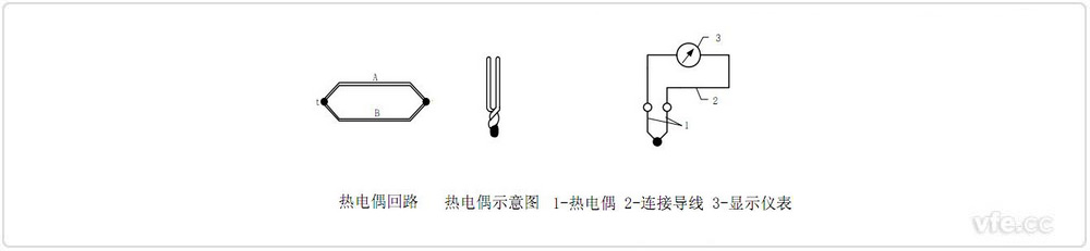 熱電偶的示意圖