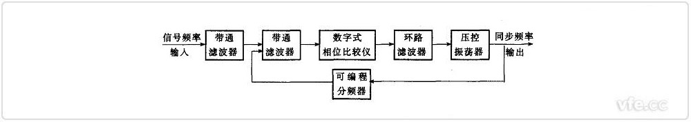 頻率同步數(shù)字鎖相裝置框圖