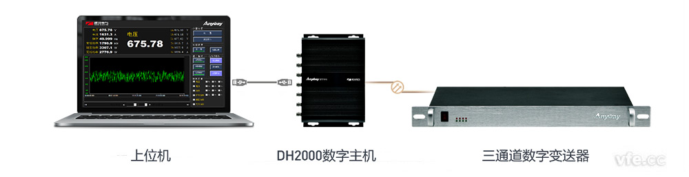 DH2000數(shù)字主機(jī)+三通道數(shù)字變送器