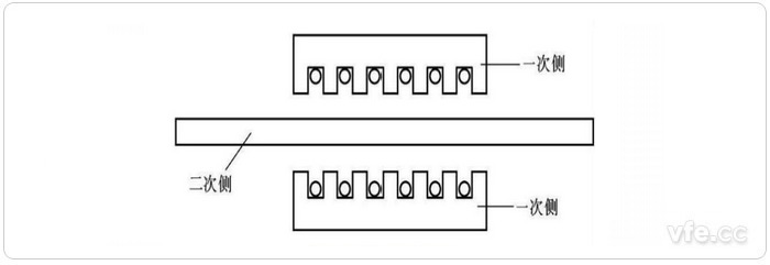 雙邊型直線感應(yīng)電機