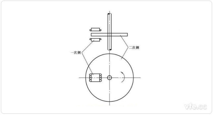 圓盤型直線感應(yīng)電機