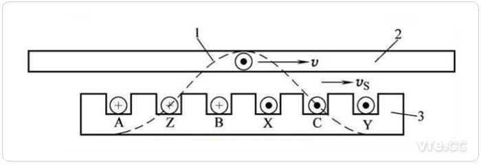 直線感應(yīng)電機工作原理