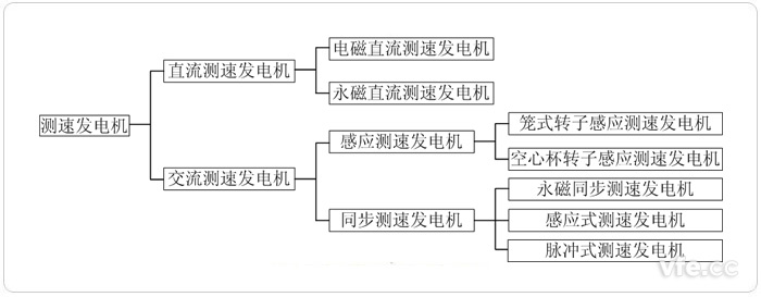 測(cè)速發(fā)電機(jī)分類