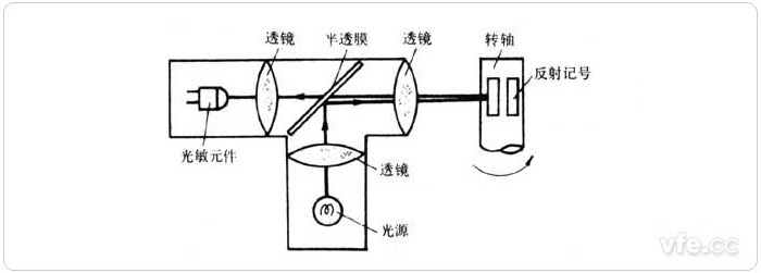 反射式光電轉速傳感器原理示意圖