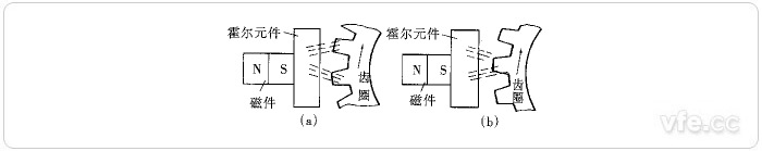 霍爾轉速傳感器原理示意圖