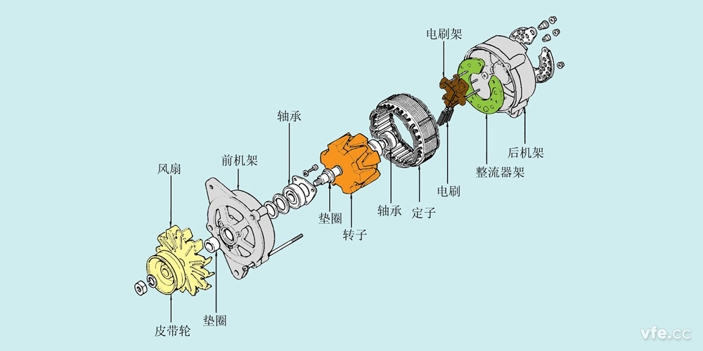 發(fā)電機的結(jié)構(gòu)