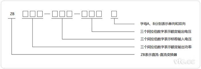 直流-直流變換器型號命名示意圖