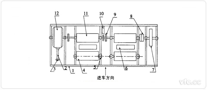 底盤測(cè)功機(jī)構(gòu)成