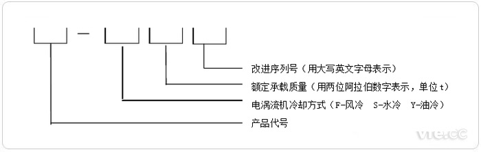 汽車底盤測(cè)功機(jī)型號(hào)命名組成