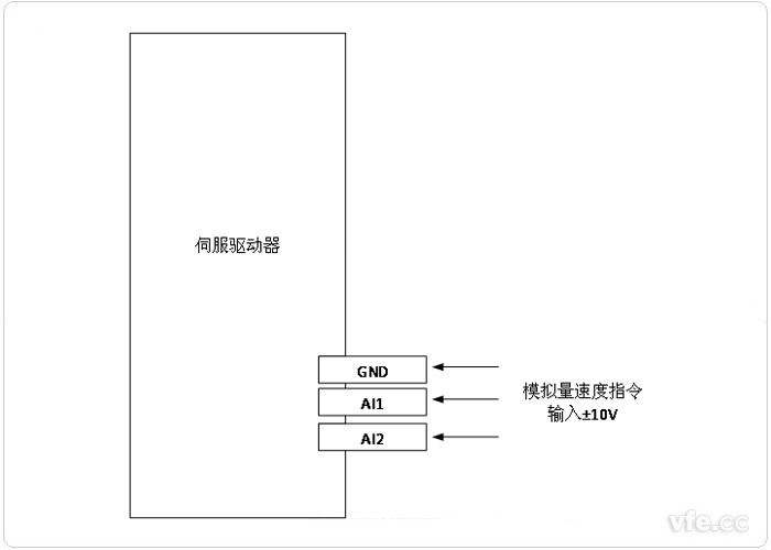 伺服驅(qū)動器模擬量控制信號輸入