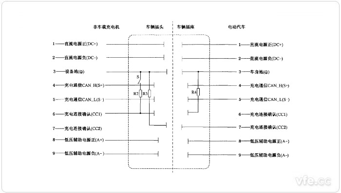 車輛/供電插座觸頭布置圖