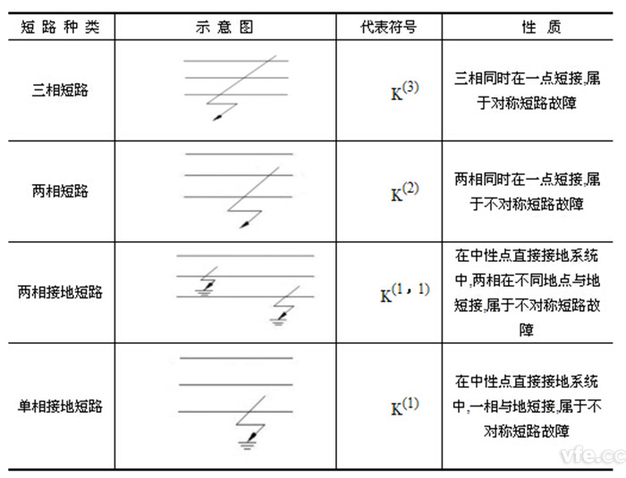 供電系統(tǒng)短路種類