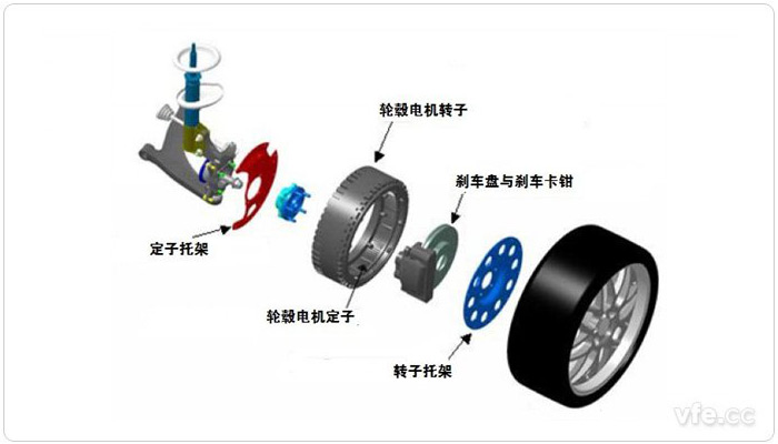 典型內(nèi)轉(zhuǎn)子結(jié)構(gòu)的輪轂電機(jī)驅(qū)動系統(tǒng)結(jié)構(gòu)示意圖