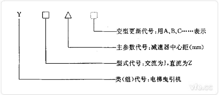 曳引機(jī)型號(hào)組成