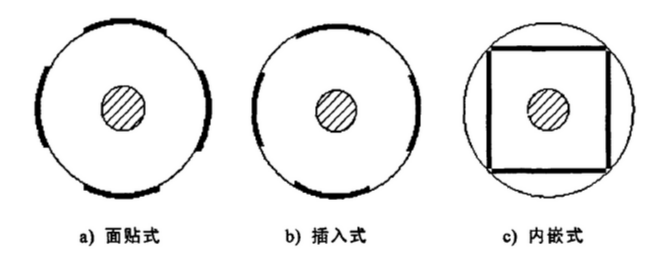 永磁同步電機(jī)轉(zhuǎn)子結(jié)構(gòu)示意圖