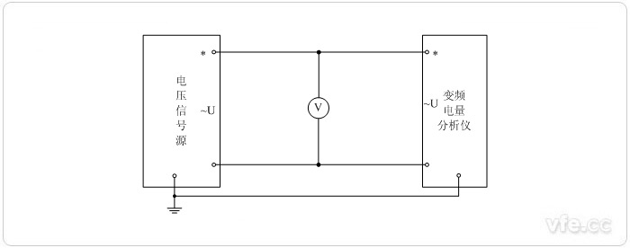 變頻電量分析儀標(biāo)準(zhǔn)表法電壓校準(zhǔn)接線圖