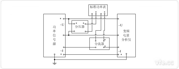 用分壓器、分流器擴(kuò)展量程的標(biāo)準(zhǔn)表法單相功率校準(zhǔn)接線圖