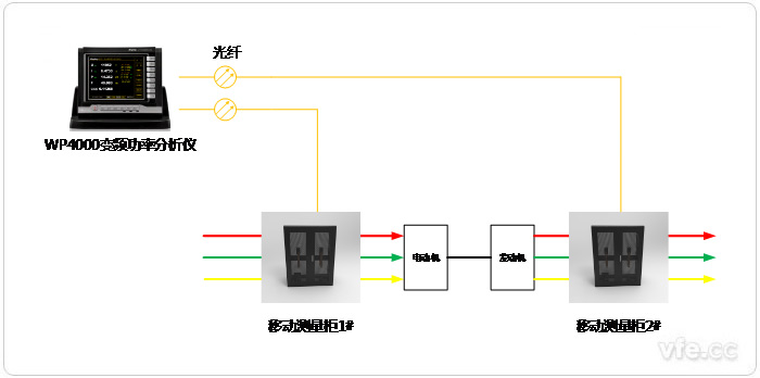 測試線路連接拓?fù)鋱D