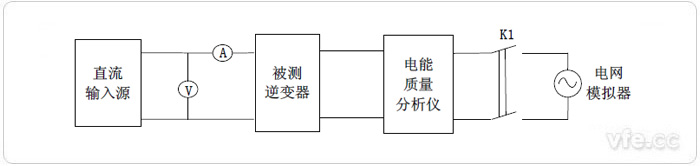 光伏逆變器性能指標試驗平臺構成示意圖